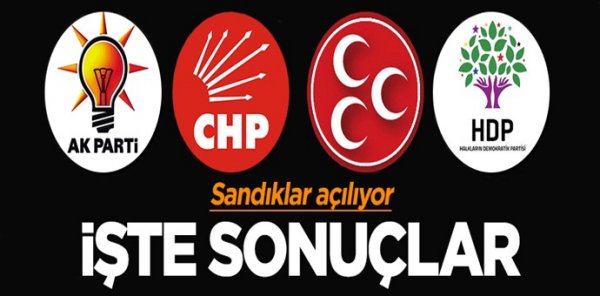 1 Kasım 2015 seçim sonuçları - Türkiye Geneli