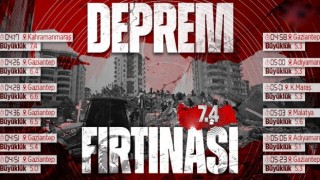 Kahramanmaraş, Diyarbakır, Kayseri, Malatya, Ankara, Gaziantep'te deprem!