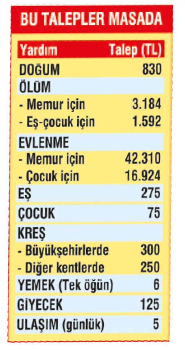 Evlenen memura 4 bin lira yardım