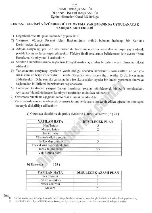 2021 Yılı Kur'an-ı Kerimi Yüzünden Güzel Okuma Yarışması