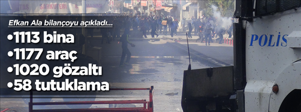 Bilan&#231;o. 1113 bina, 1177 ara&#231;, 1020 g&#246;zaltı, 58 tutuklama