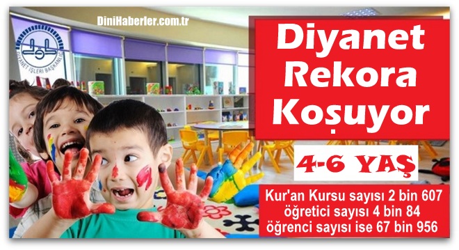 Diyanet 4-6 Yaş Kuran Kurslarında Rekora Koşuyor